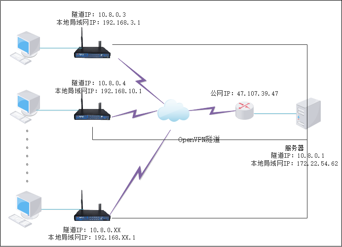 5G專網(wǎng)組網(wǎng)解決方案介紹